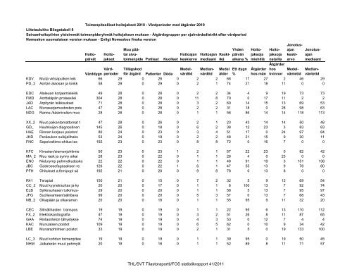 Toimenpiteelliset hoitojaksot 2010 - Vårdperioder med ... - THL