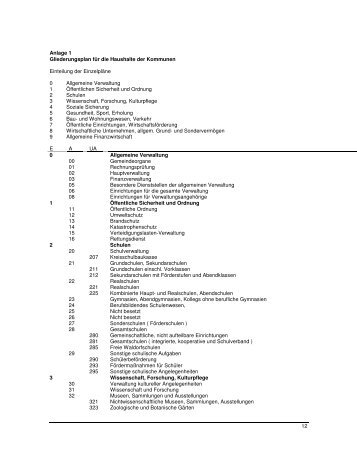 12 Anlage 1 Gliederungsplan für die Haushalte der Kommunen ...