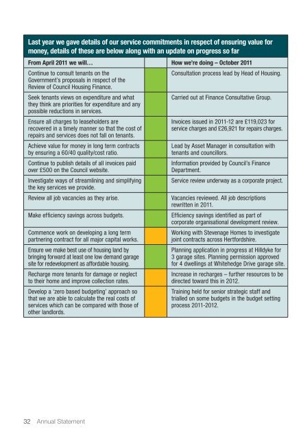 Housing Annual Statement 2011 - St Albans City & District Council