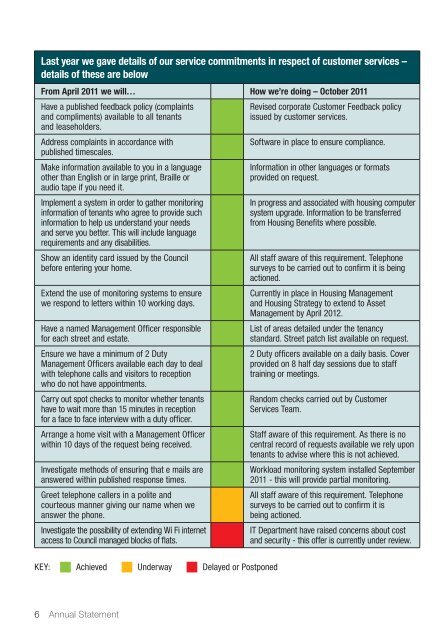 Housing Annual Statement 2011 - St Albans City & District Council