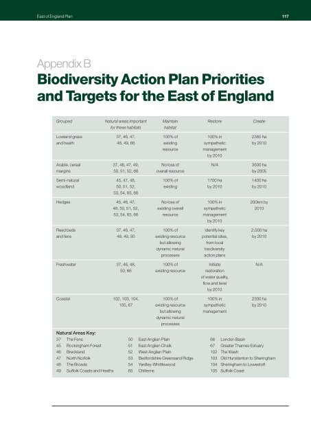 RSS East Of England Plan - Broads Authority