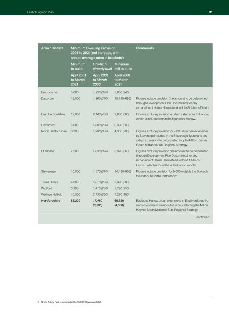 RSS East Of England Plan - Broads Authority