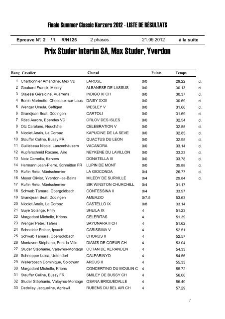 Prix Studer Interim SA, Max Studer, Yverdon - Stall Notz