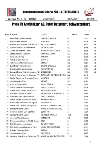 Preis PB Architektur AG, Peter Betschart, Schwarzenburg - Stall Notz