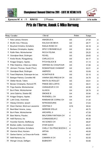 Prix de l'Horne, Anouk & Mike Hornung - Stall Notz