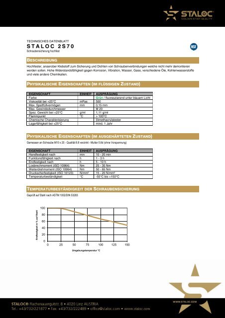 Technisches Datenblatt - Staloc