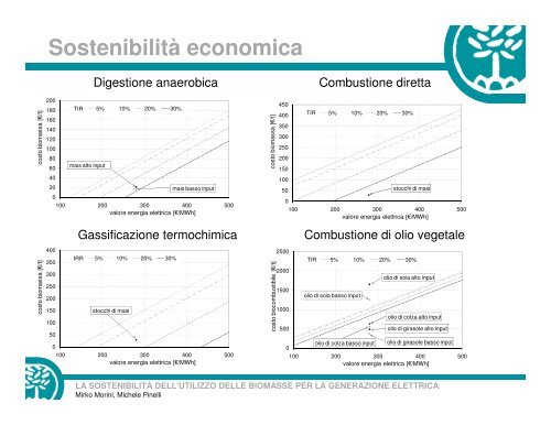 LA SOSTENIBILITÃ DELL'UTILIZZO DELLE BIOMASSE ... - Ingegneria