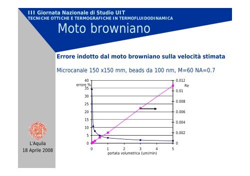 Misure di velocitÃ  all'interno di mini e micro-canali mediante la ...