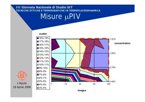 Misure di velocitÃ  all'interno di mini e micro-canali mediante la ...