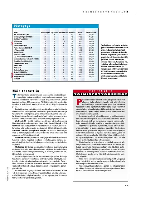 TestissÃ¤ 20 tehokasta toimisto- tyÃ¶asemaa - MikroPC