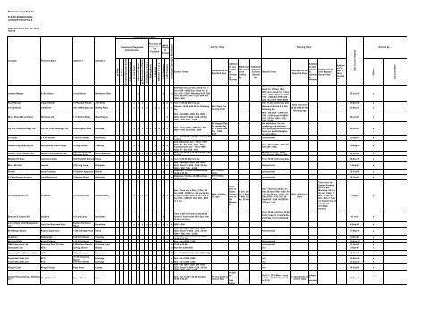 Supplementary A - London Borough of Hillingdon