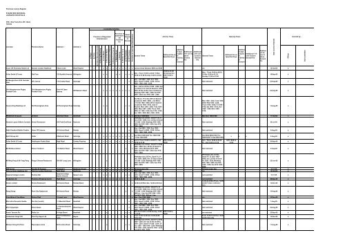 Supplementary A - London Borough of Hillingdon