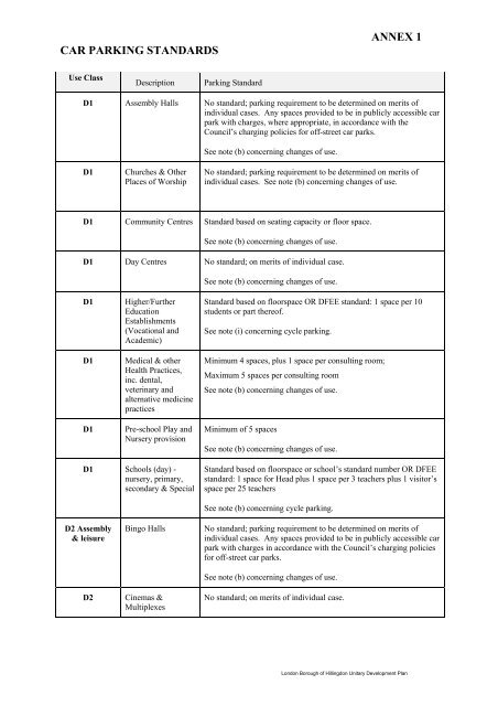 HILLINGDON UNITARY DEVELOPMENT PLAN - London Borough ...