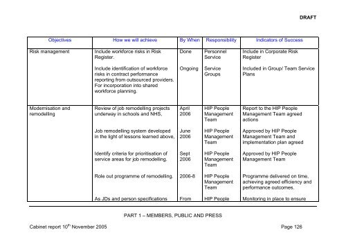 Report - London Borough of Hillingdon