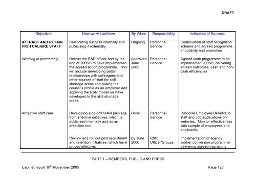 Report - London Borough of Hillingdon