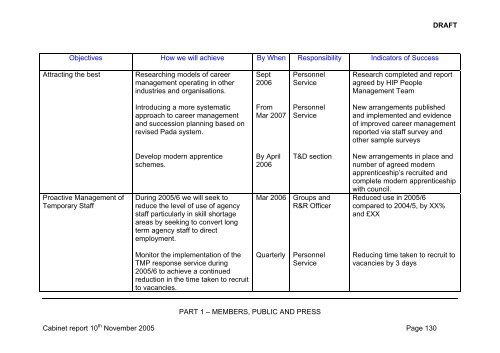 Report - London Borough of Hillingdon