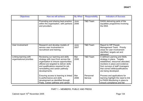 Report - London Borough of Hillingdon