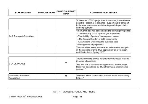 Report - London Borough of Hillingdon