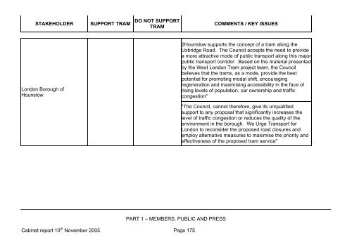 Report - London Borough of Hillingdon