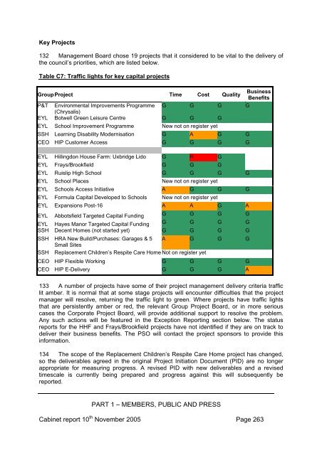 Report - London Borough of Hillingdon