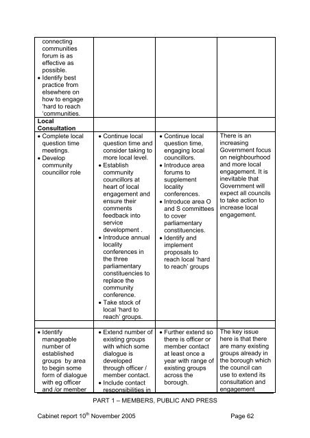 Report - London Borough of Hillingdon