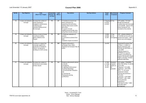 Supplementary A - London Borough of Hillingdon