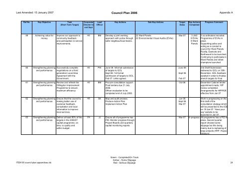 Supplementary A - London Borough of Hillingdon