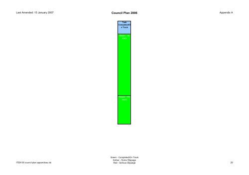 Supplementary A - London Borough of Hillingdon