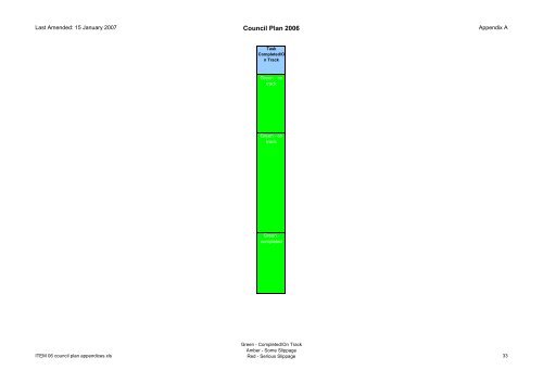 Supplementary A - London Borough of Hillingdon