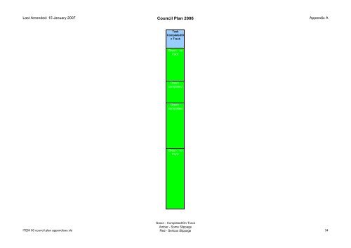 Supplementary A - London Borough of Hillingdon