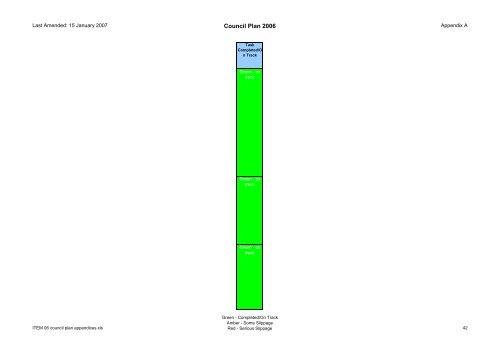 Supplementary A - London Borough of Hillingdon