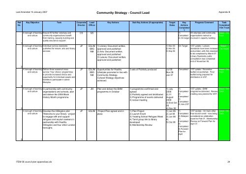 Supplementary A - London Borough of Hillingdon