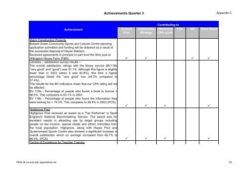 Supplementary A - London Borough of Hillingdon