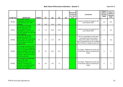 Supplementary A - London Borough of Hillingdon