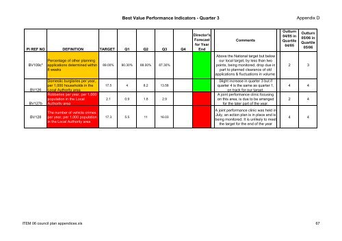 Supplementary A - London Borough of Hillingdon