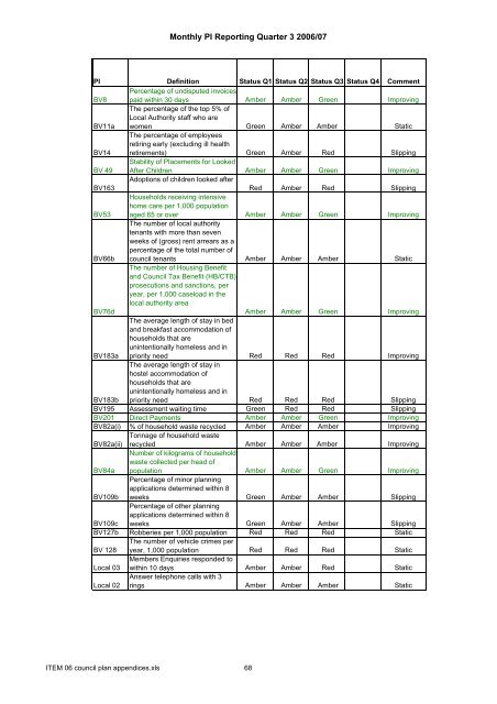 Supplementary A - London Borough of Hillingdon