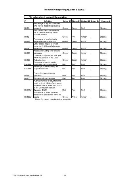 Supplementary A - London Borough of Hillingdon