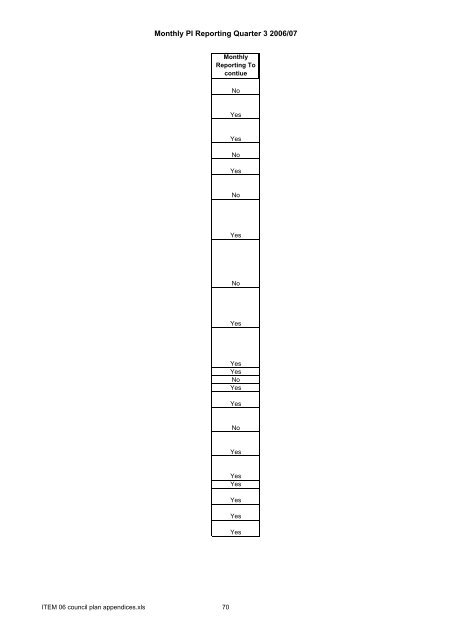 Supplementary A - London Borough of Hillingdon