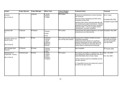 Supplementary A - London Borough of Hillingdon