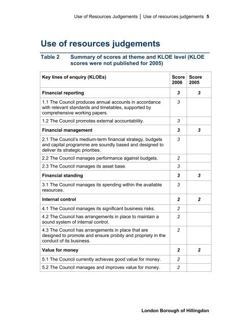 Supplementary A - London Borough of Hillingdon