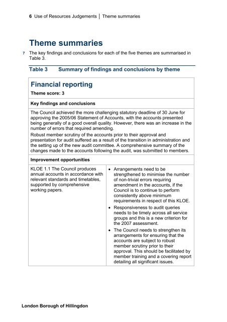 Supplementary A - London Borough of Hillingdon