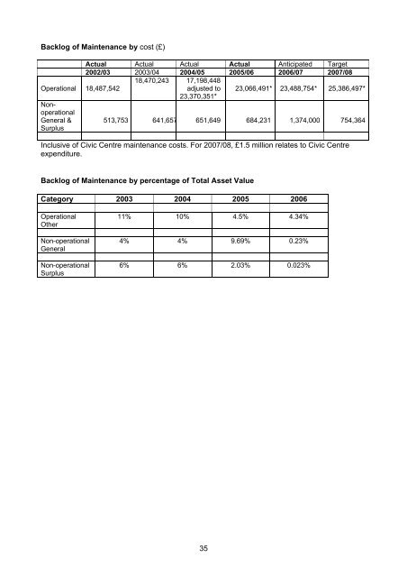 Supplementary A - London Borough of Hillingdon