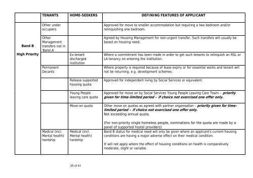 Supplementary A - London Borough of Hillingdon