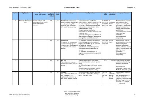 Supplementary A - London Borough of Hillingdon