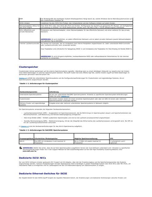 Hardware Installation and Troubleshooting Guide - Dell