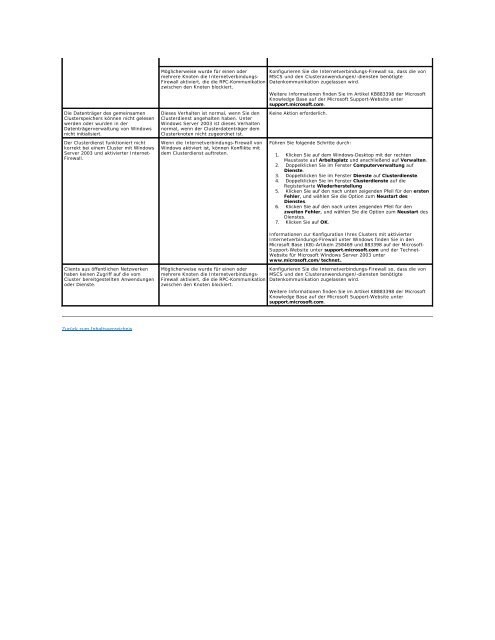 Hardware Installation and Troubleshooting Guide - Dell