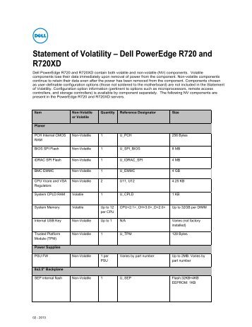 Statement of Volatility - Dell