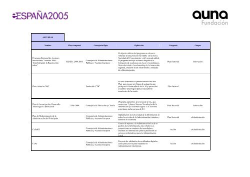 Acciones impulsoras de la Sociedad de la InformaciÃ³n en EspaÃ±a ...