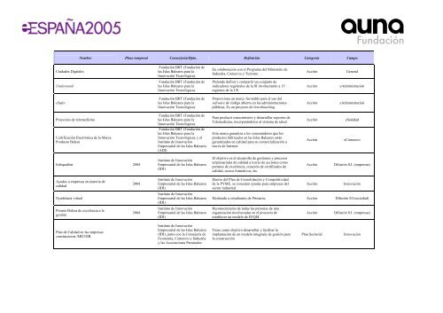 Acciones impulsoras de la Sociedad de la InformaciÃ³n en EspaÃ±a ...