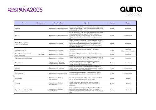 Acciones impulsoras de la Sociedad de la InformaciÃ³n en EspaÃ±a ...